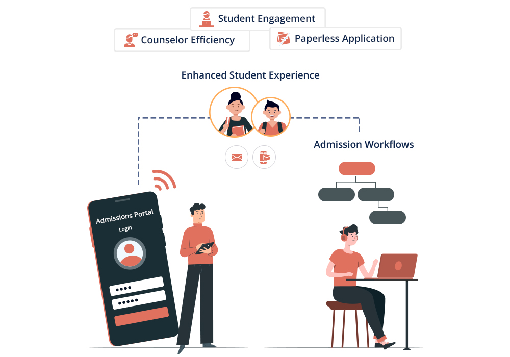 Educational institutions are using technology to enable seamlessness in the admission process. There have been multiple advancements in student engagement, counselor efficiency and student experience.