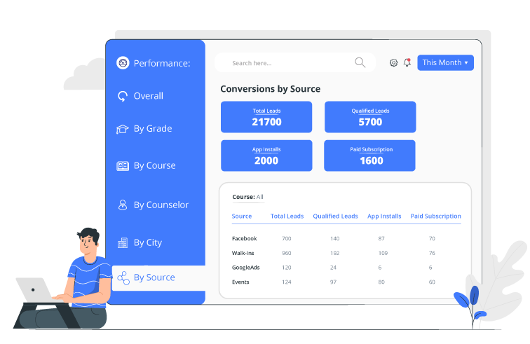 Education CRM for edtech reports 