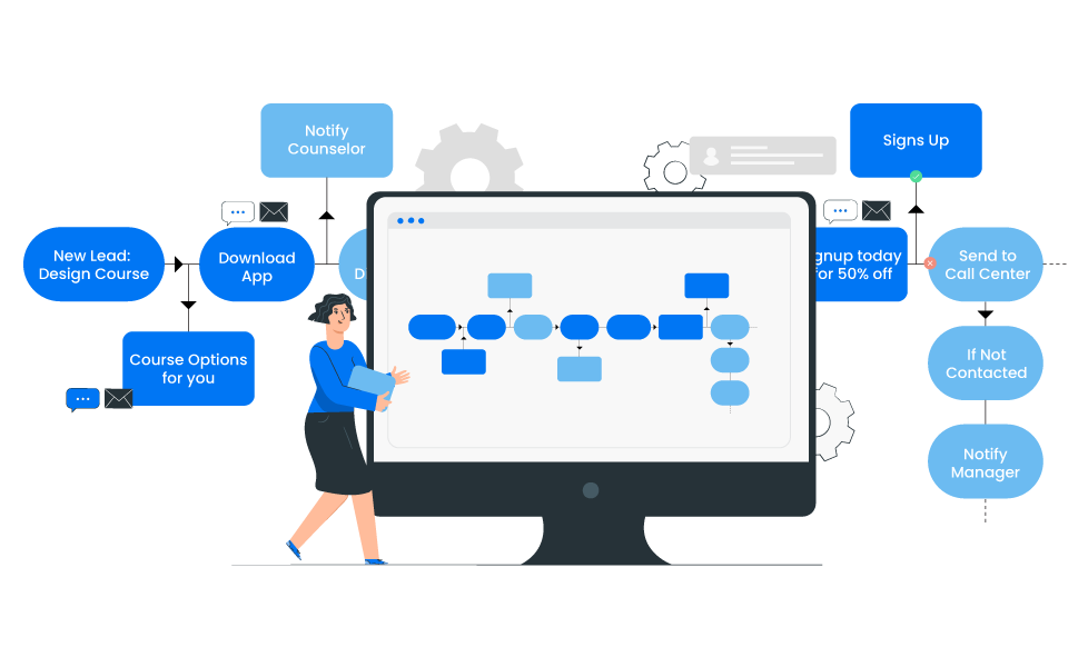 Education student journey workflows CK12