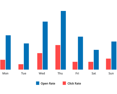 Customer Insights: Email Analytics