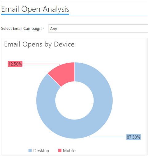 Email Marketing Best Practices