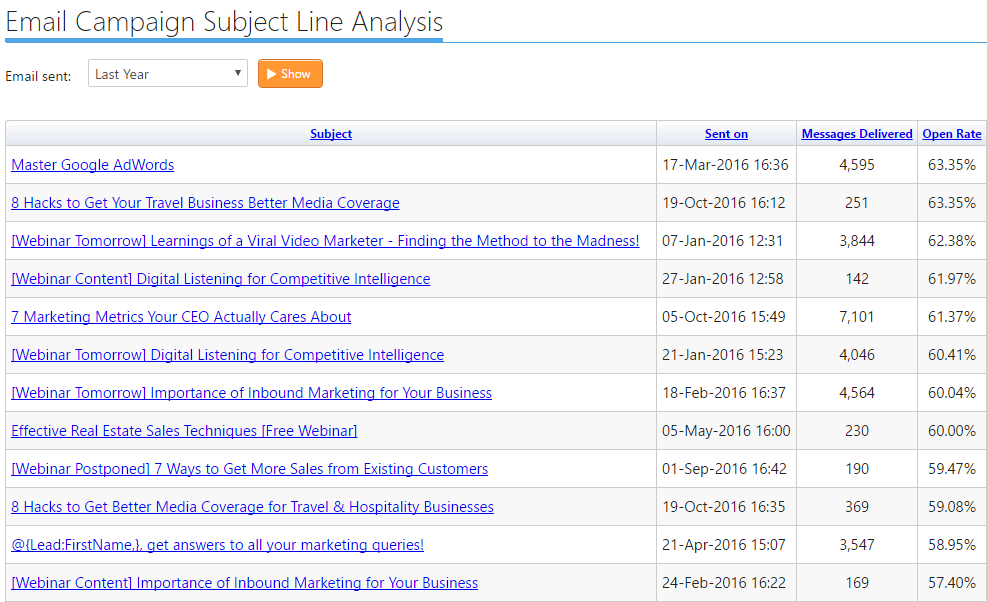 Email Subject Line Analysis