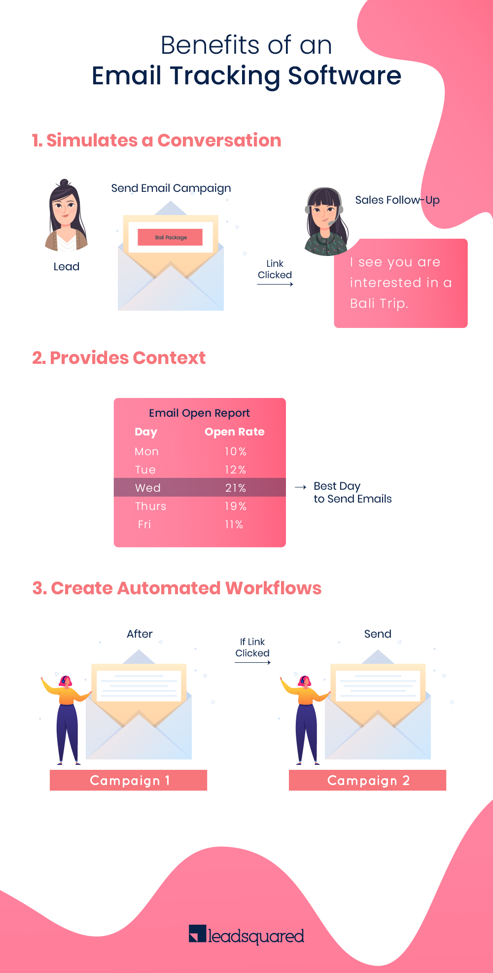 email tracking software - infographic