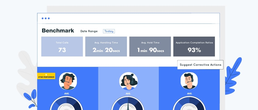 Enrollment Management KPIs