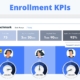 Enrollment Management KPIs