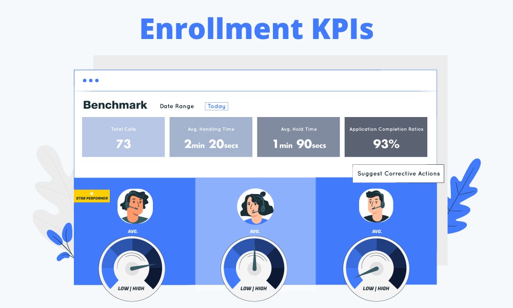 Enrollment Management KPIs
