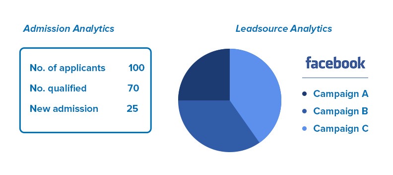 Enrollment system- Admission Analytics