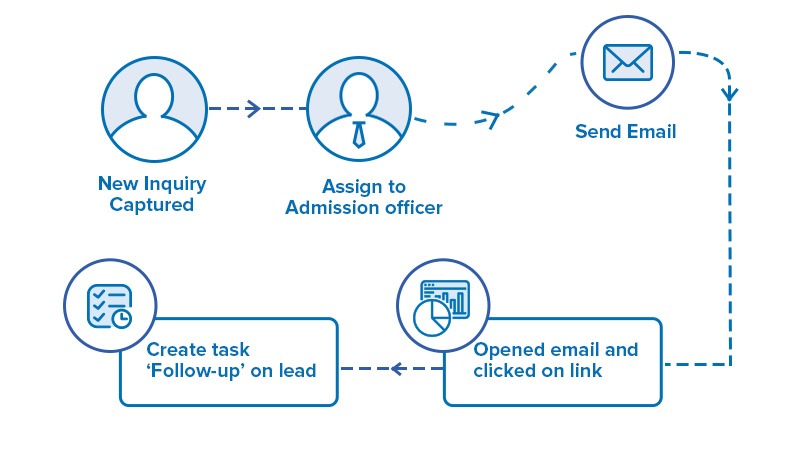 Enrollment system- Task Management