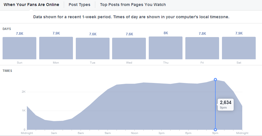 Content marketing Trends - Metrics for Social Engagement