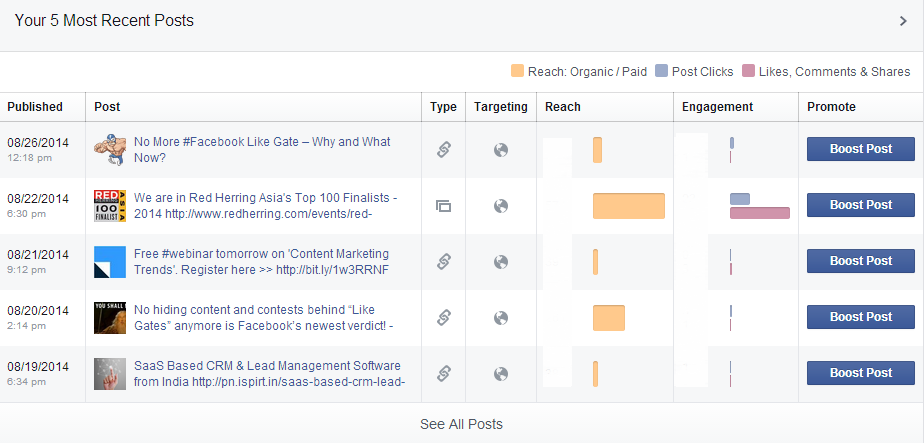 Content Marketing trends - Facebook Insights