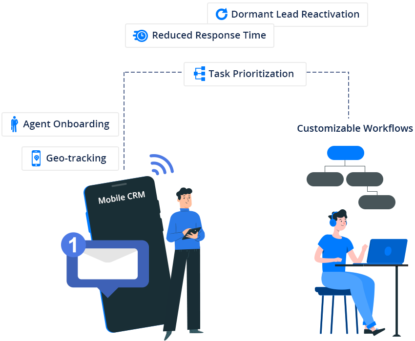 Faster Policy Issuance with Automation