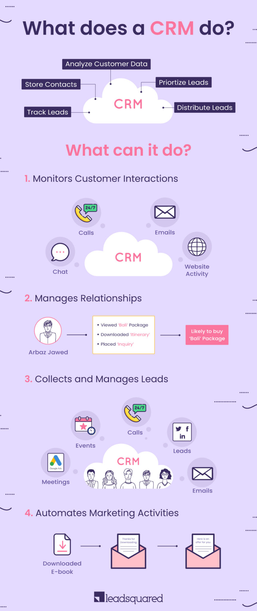 What does a CRM do