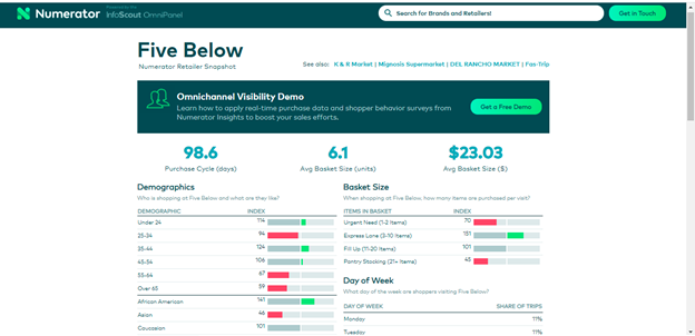 Five Below - CRM customer retention strategy 