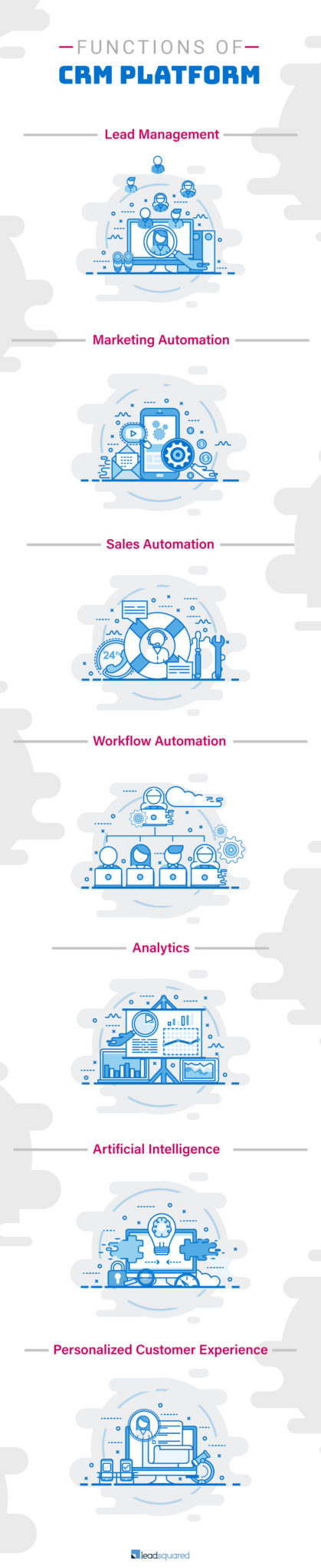 CRM platform - infographic