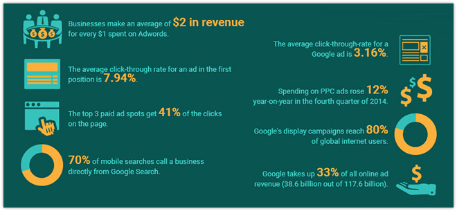 Google Adwords Tutorial