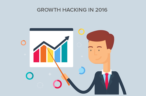 Growth hacking