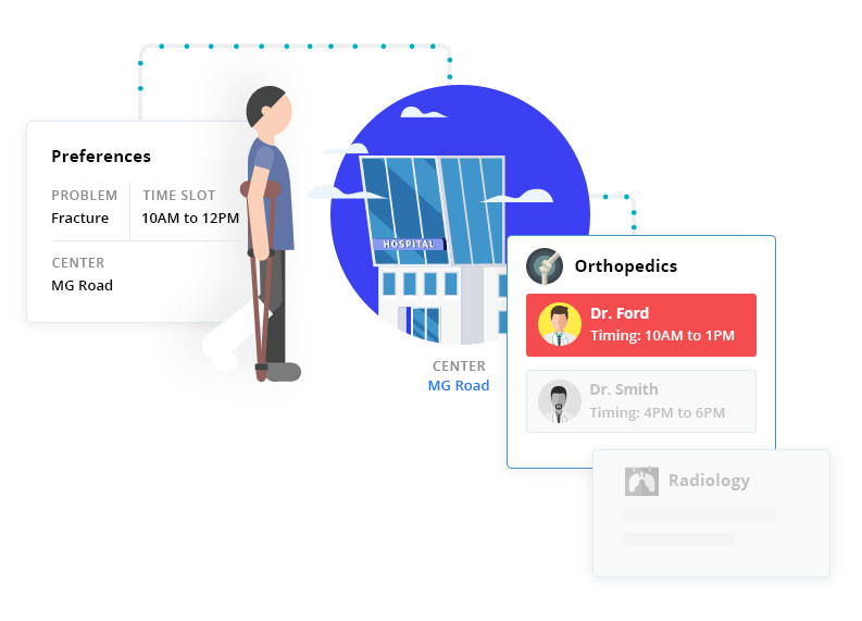 seamlessly connect the patients and healthcare staff as soon as possible and keep both parties informed at all times.