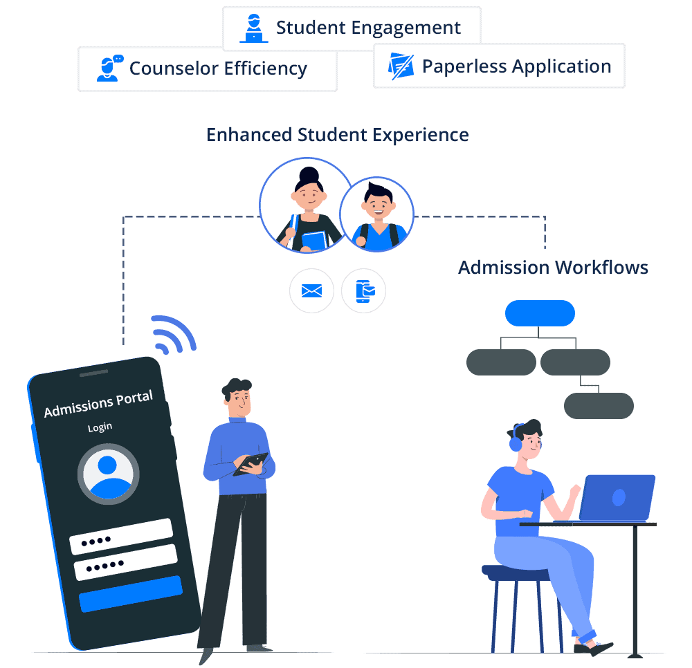 Simplifying Applicant Admissions and Distribution with Automation