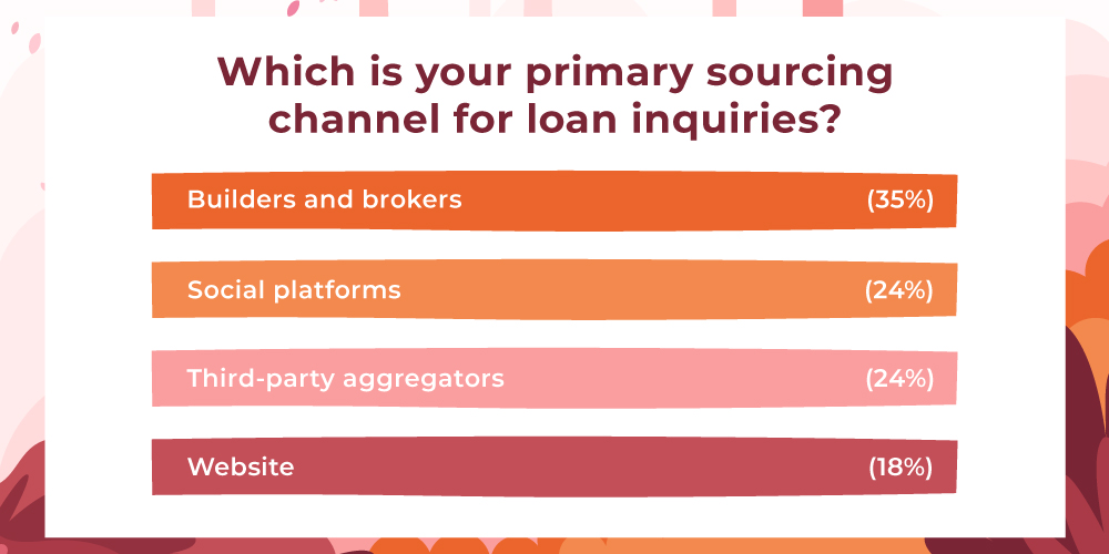 Home Loan Market Poll - Primary Loan Origination Channels