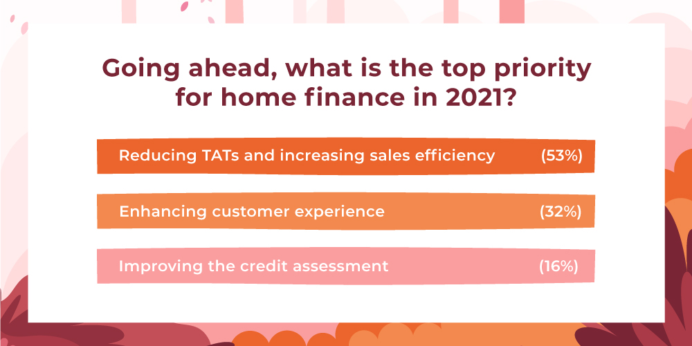 Home Loan Market Poll - Priorities for Lending Businesses