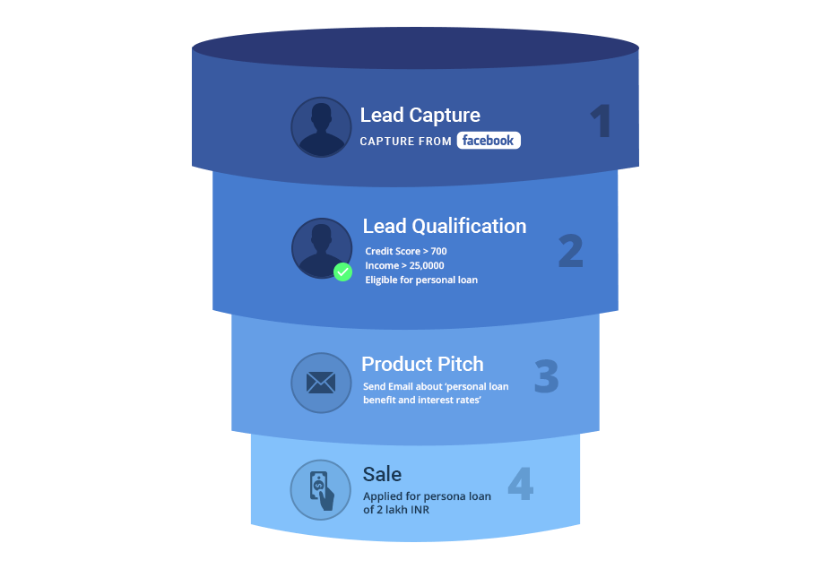 How-does-Pipeline-CRM-work