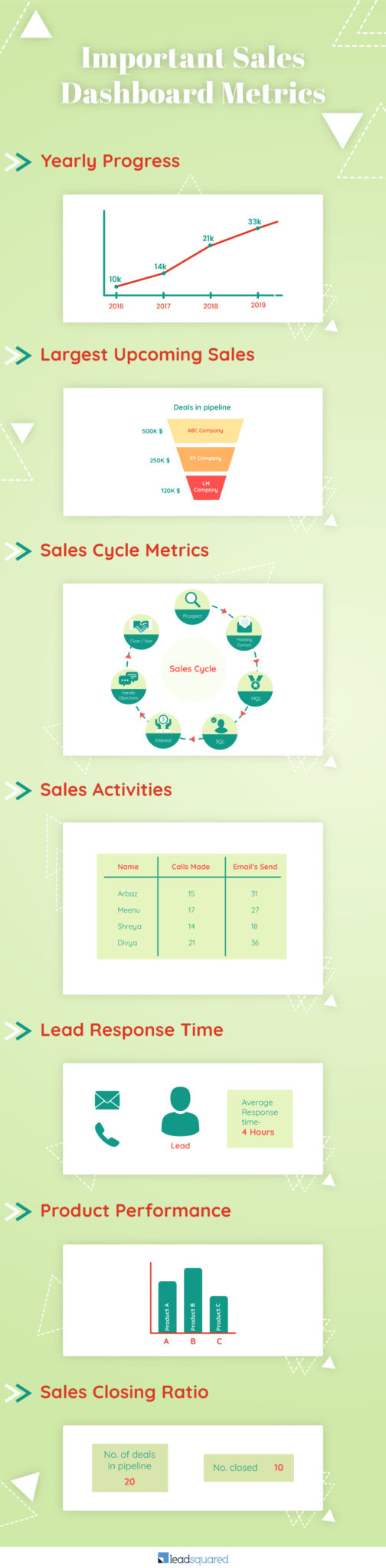 Sales Metrics Dashboard -infographic