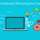 inbound marketing ideas