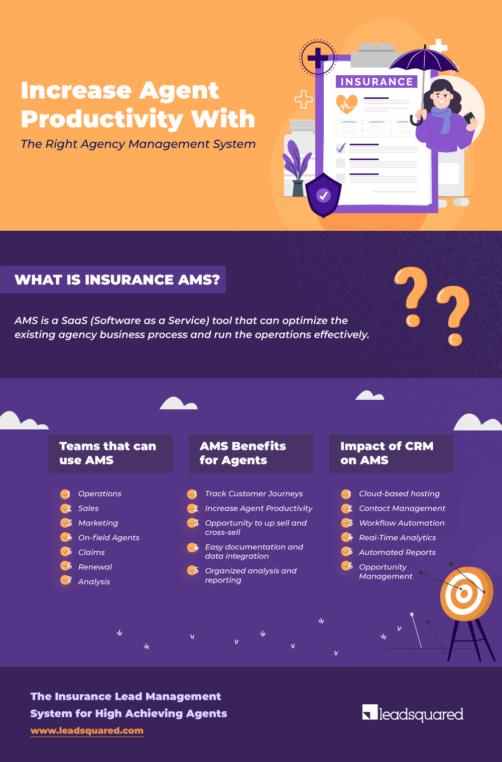 Increase Agent Productivity with the right agency management system