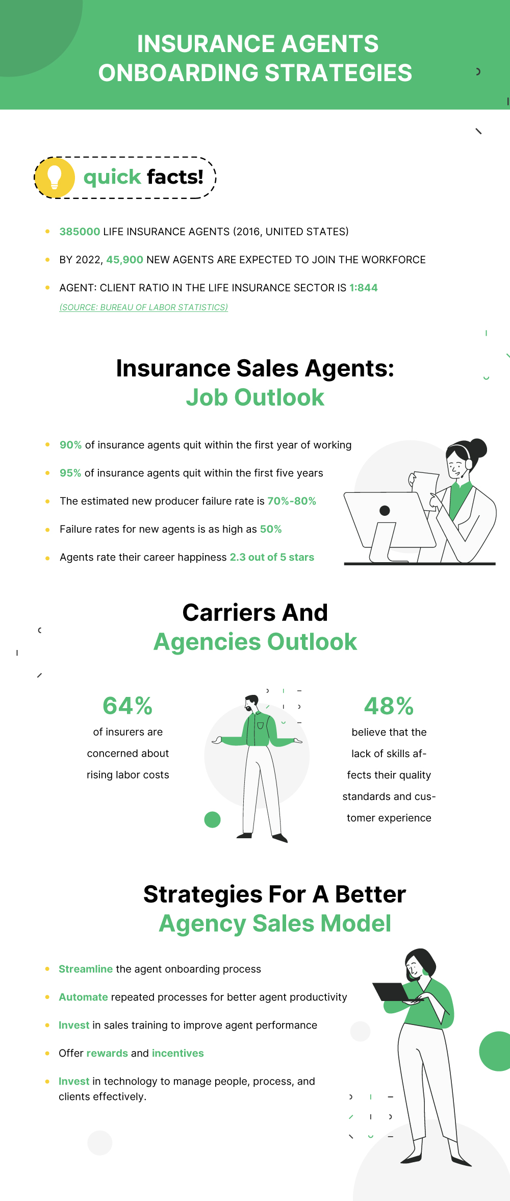 Insurance Agents Onboarding Strategies