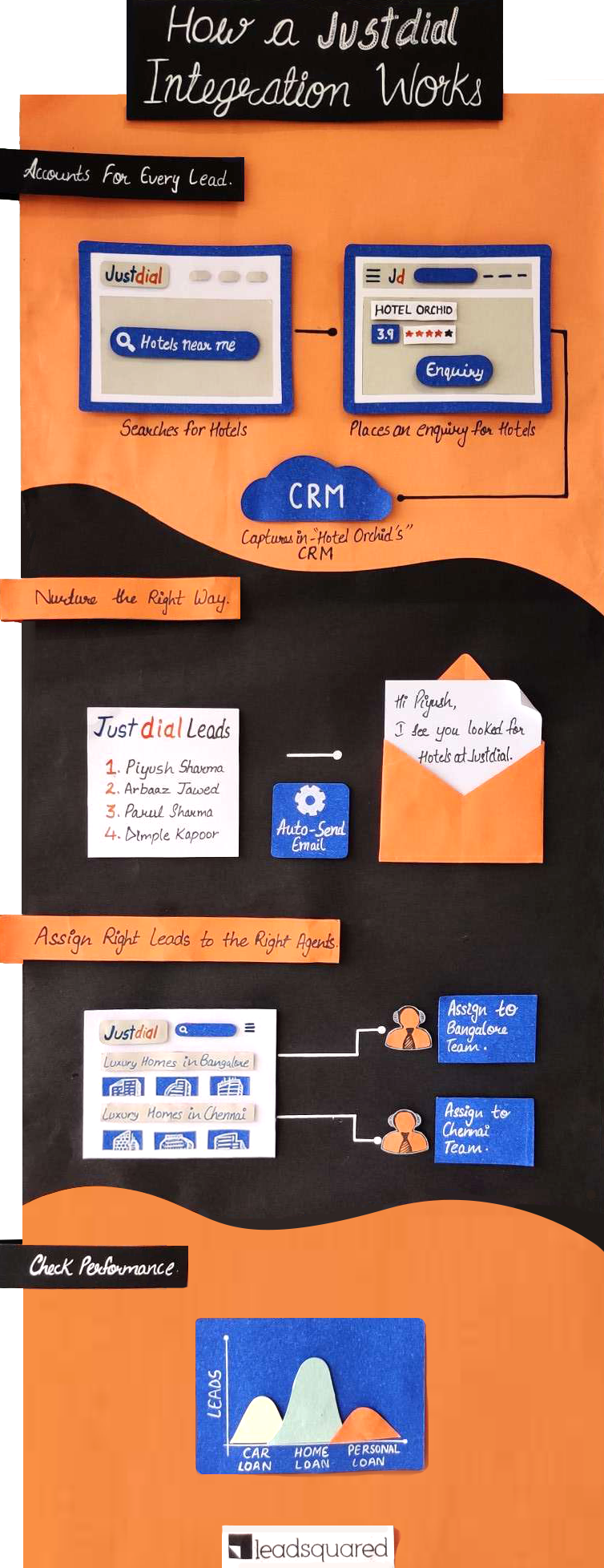 Justdial integration