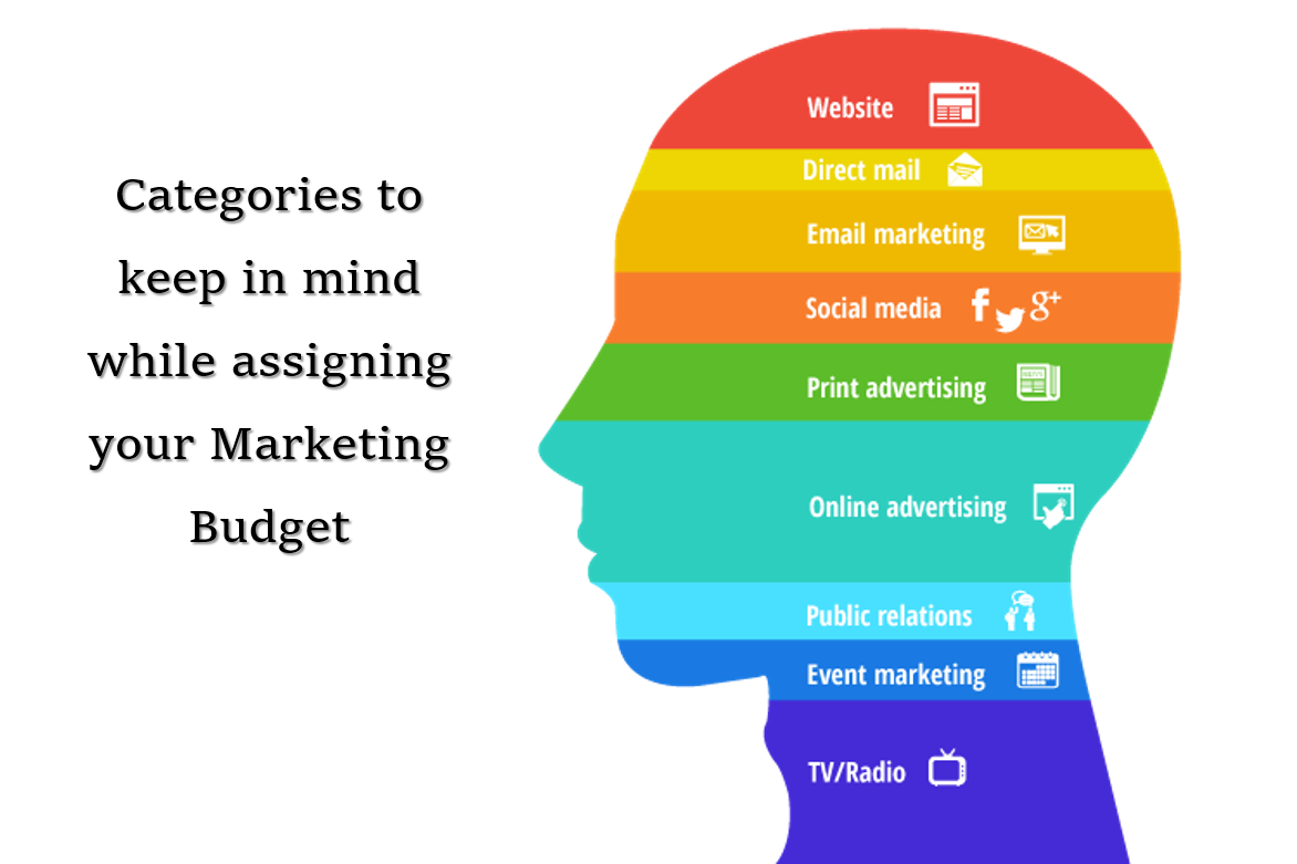 Key Marketing Metrics- Budget