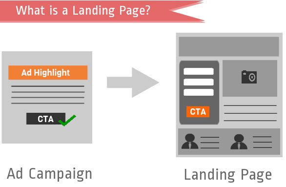 Landing_Page_Purpose