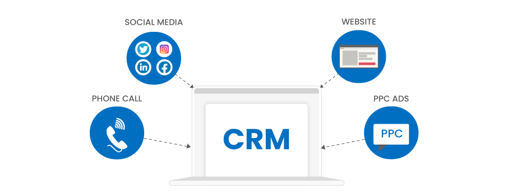 Crm for Real Estate captures leads