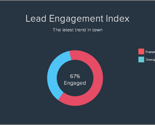 Lead Engagement Index