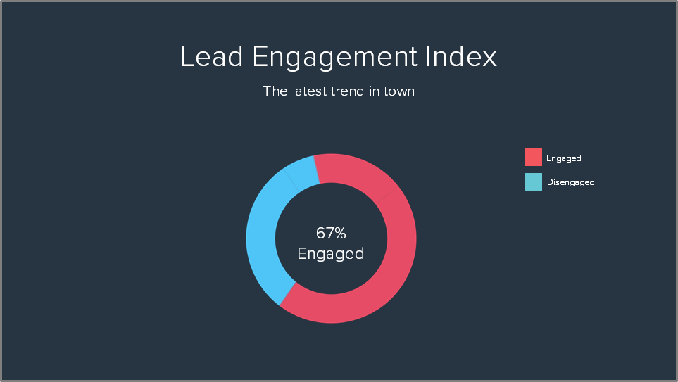 Lead Engagement Index