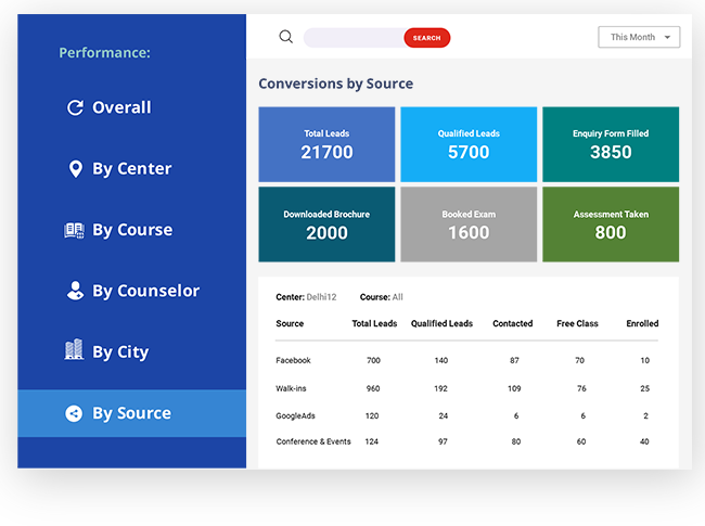 Lead Engagement Reports