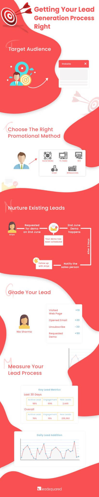 Lead generation process - infographic