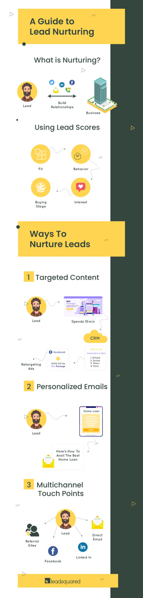 A guide to lead nurturing infographic
