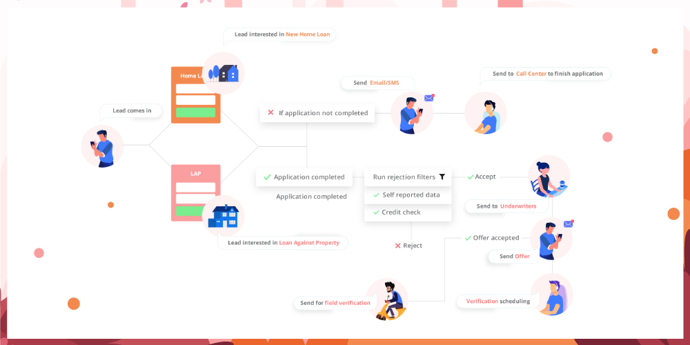 LeadSquared for Home Loan Businesses