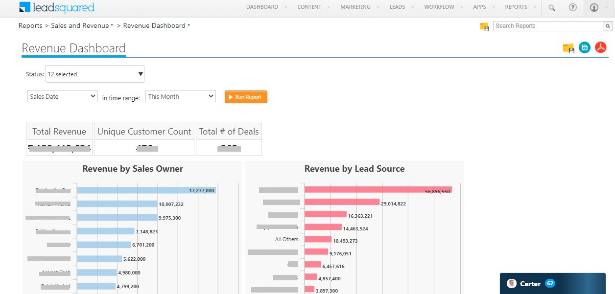 LeadSquared revenue dashboard example