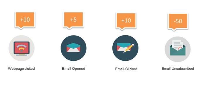 Webinar Recording: How to organize your Lead to Revenue Lifecycle 4 Lead Scoring2 1024x460 2