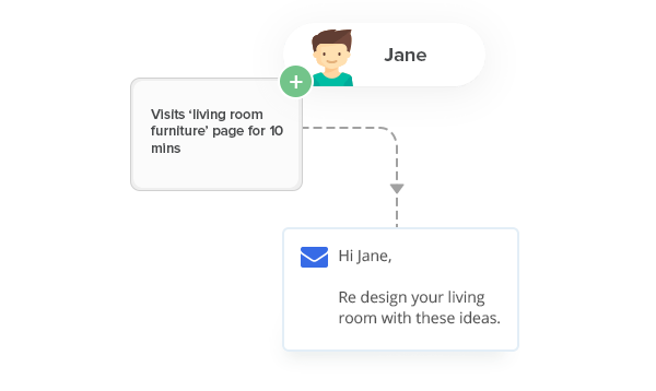 List segmentation - personalize