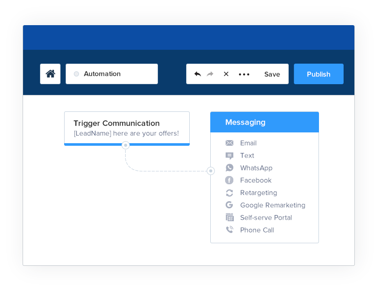 lead generation process - communication