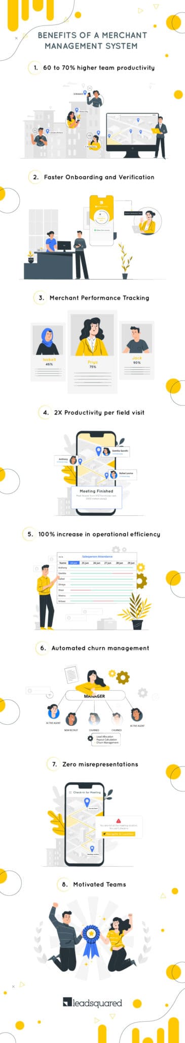 Merchant-management-system-infographic