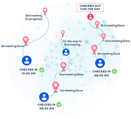 Auto dealership crm to track your field sales consultants