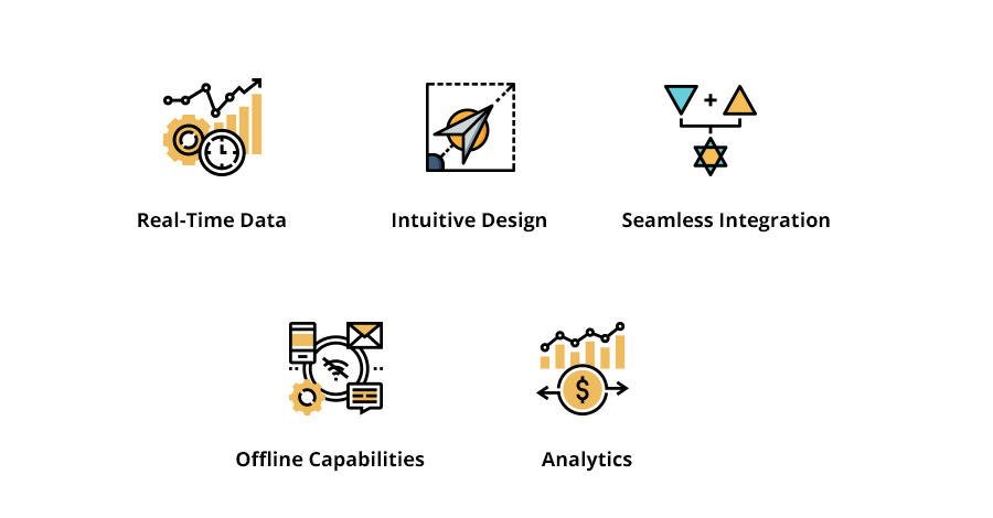 Mobile sales tool - features