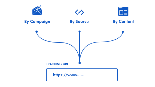 Importance of tracking URL 