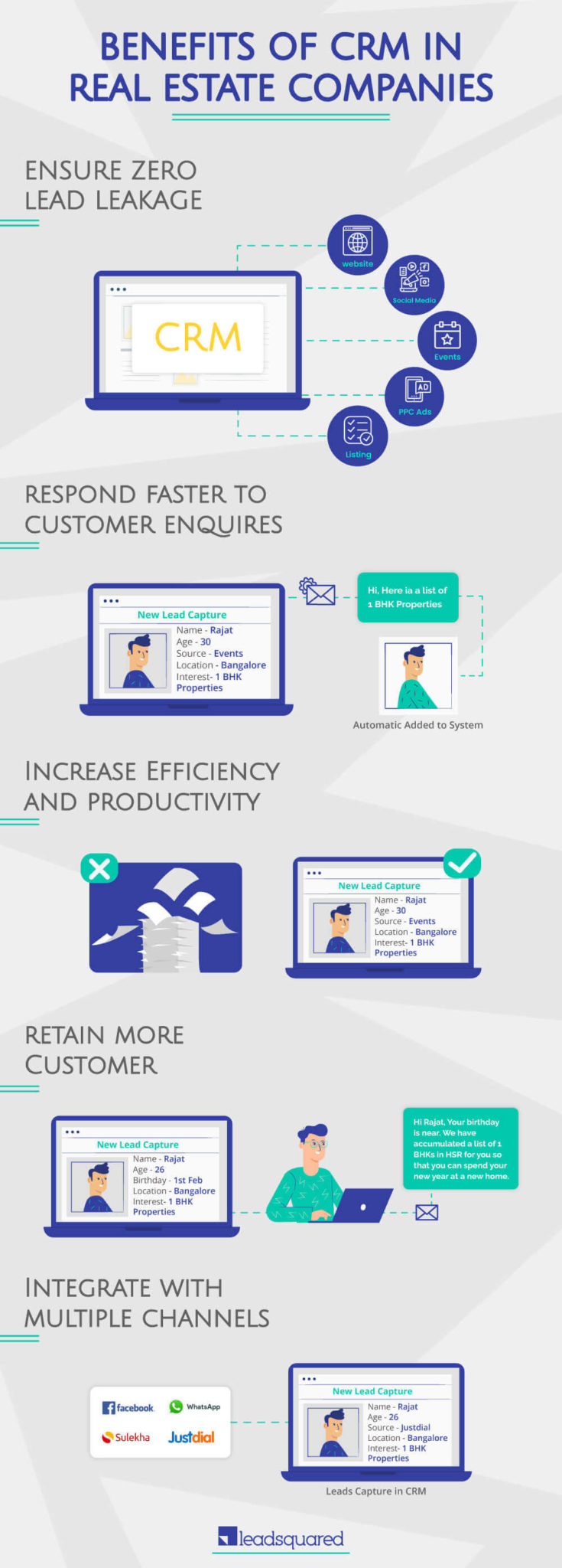 CRM in Real Estate Companies