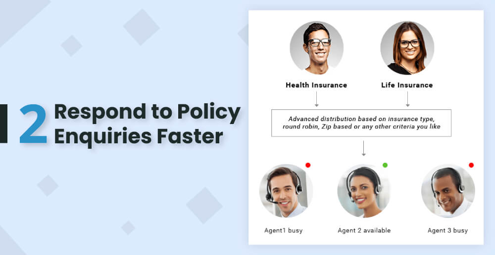 Respond to policy Inquiries Faster with Insurance CRM