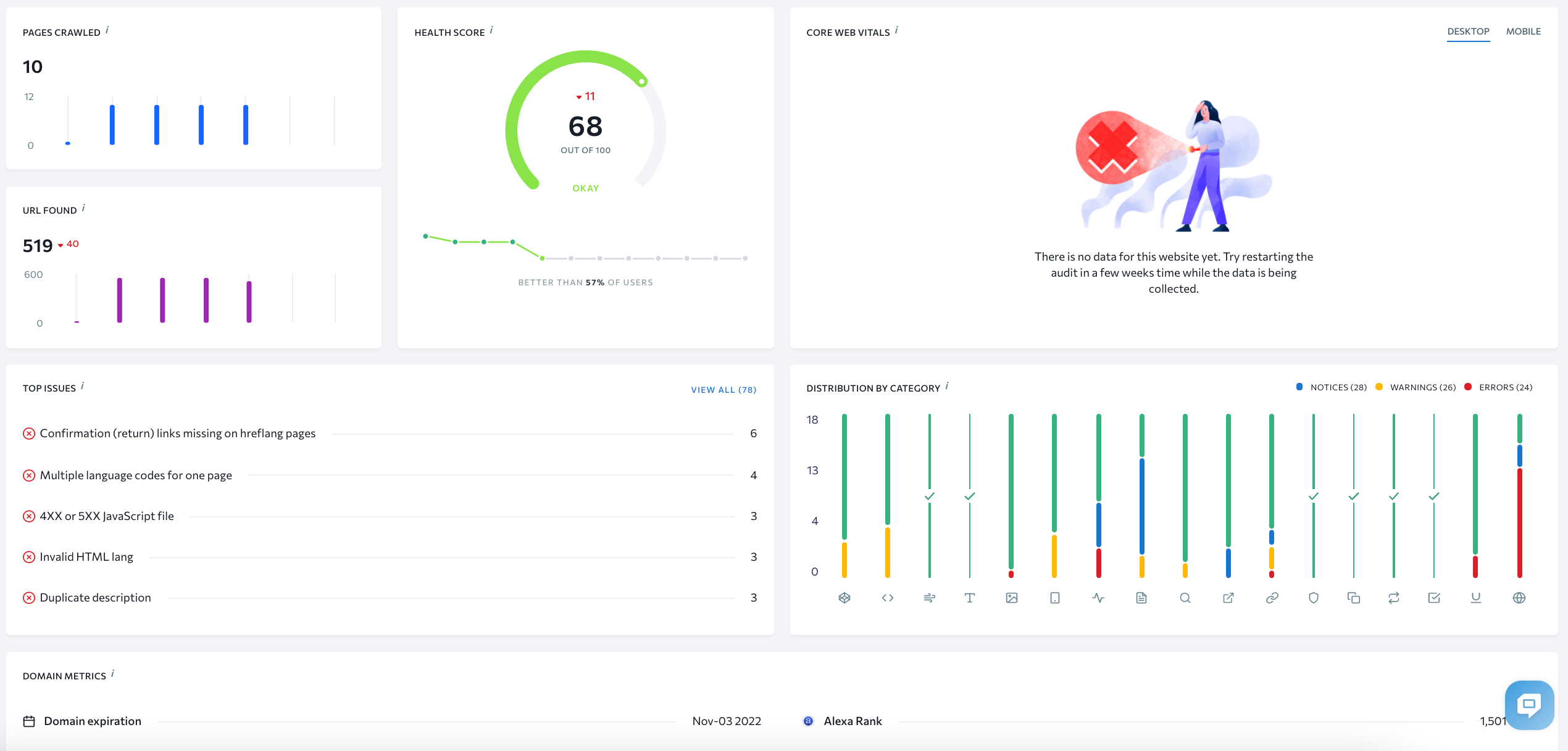 SE Ranking - Website Audit Tool